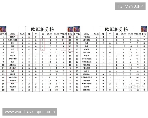 关于欧冠的最新动态：体能数据公布