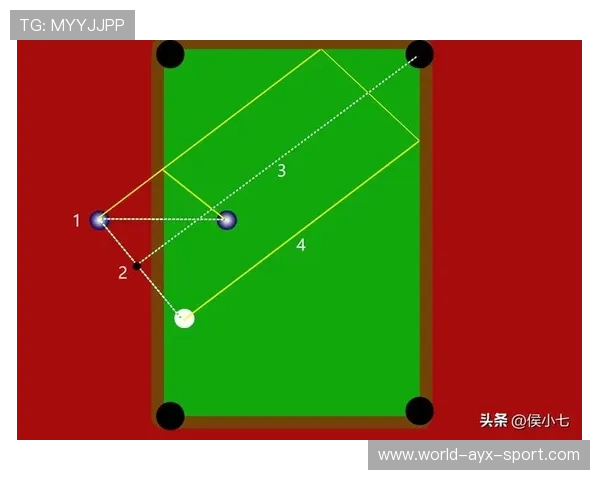 台球复杂走位路线分析训练：提升胜率的秘密武器