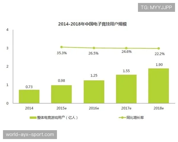 电竞行业为何需要职业联盟监管